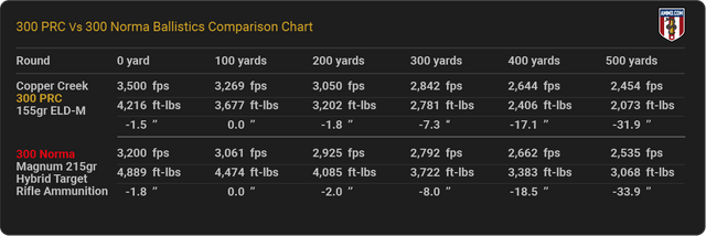 300-PRC-vs-300-Norma-ballistics-comparison.png