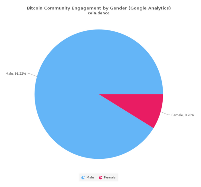 bitcoin gender.png