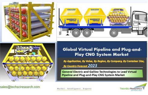 Global Virtual Pipeline and Plug-and-Play CNG System Market.png