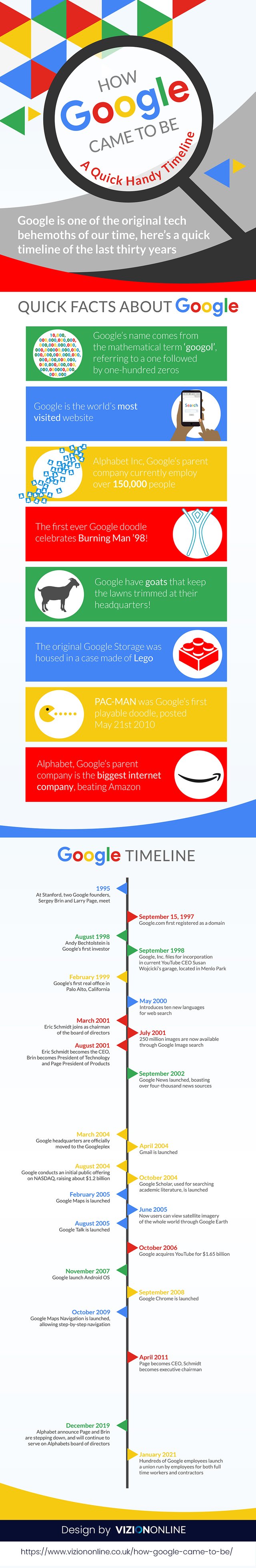 google-timeline-infographic.jpg