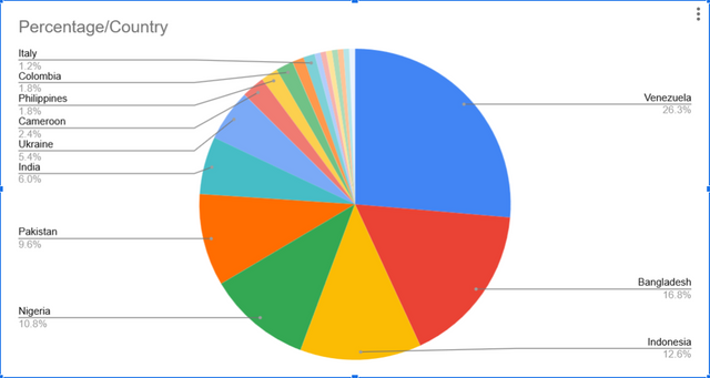 Screenshot 2025-04-15 at 08-57-45 Week 02 April 2025 Team 02 (Team Tracker) - Google Sheets.png