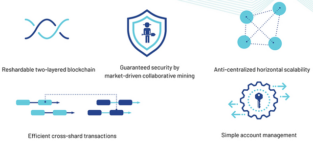 quarkChainFeatures.v1.png