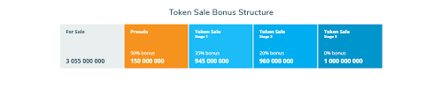 humancoin token sales.png