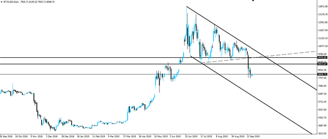 190930-btcusd-d1.png