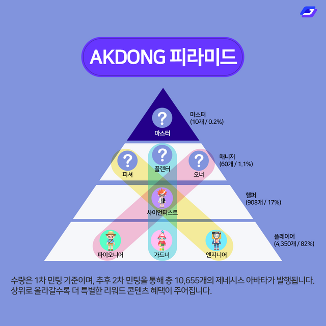 202306110202 AKDONG 피라미드.png