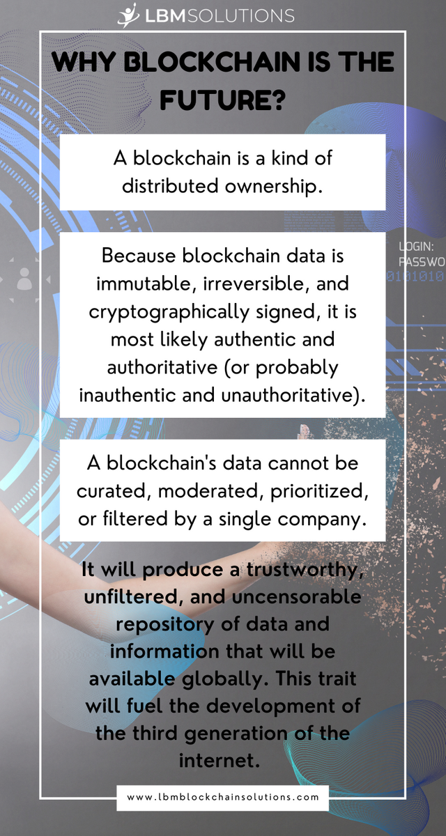 Why Blockchain is the Future.png