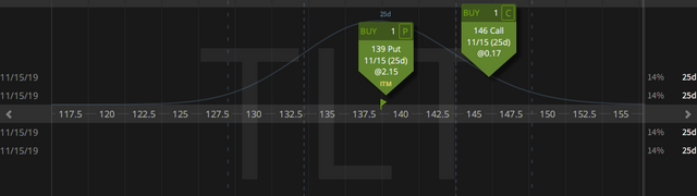 01. Closing TLT Strangle - profit 59 cents - 21.10.2019 copy.png