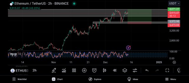 Screenshot_2024-12-14-10-13-48-131_com.tradingview.tradingviewapp.jpg