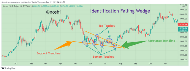 BTCUSD_2021-12-12_19-30-58.png