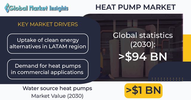 Heat Pump Market01.jpg