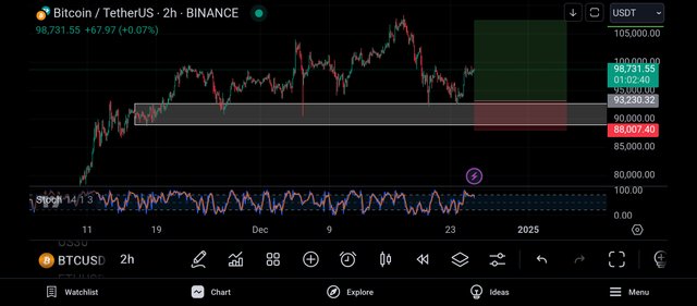 Screenshot_2024-12-25-19-57-21-751_com.tradingview.tradingviewapp.jpg