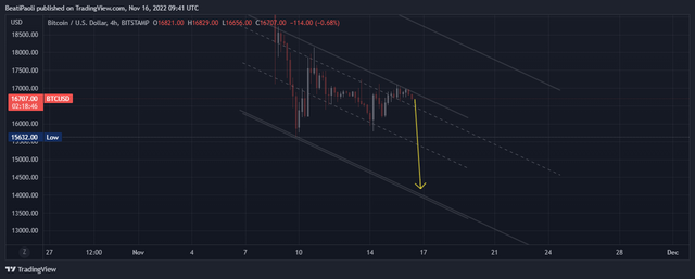 BTCUSD_2022-11-16_11-41-19.png