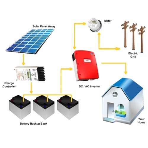 Hybrid-Solar-Panel-System-Price-List.jpg