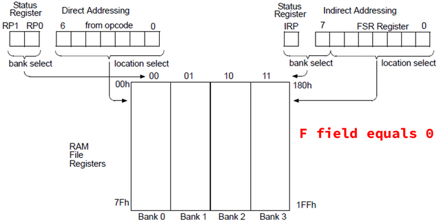 Figure 5. Direct and indirect addressing diagram.png