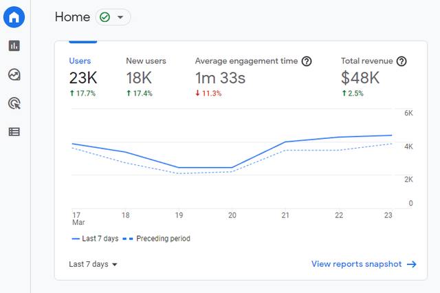 google-analytics-demo-screen.png