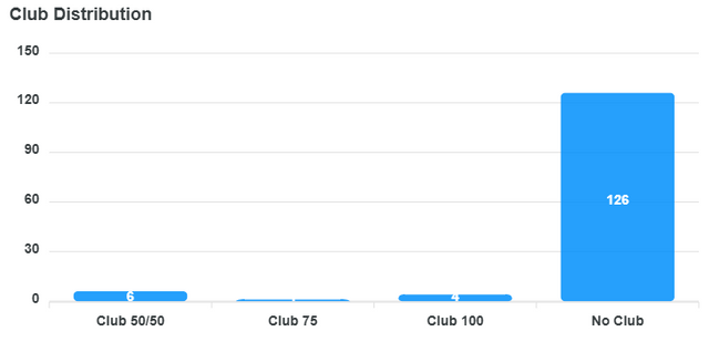 club-distribution-chart (1).png