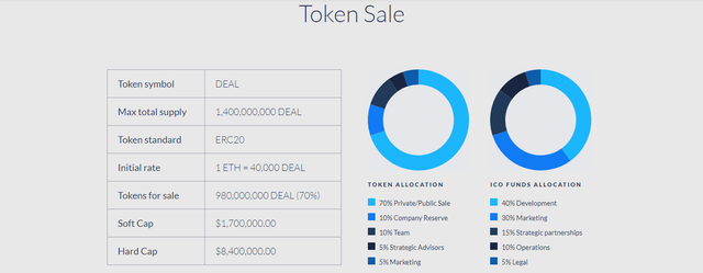 dealjoy token.png