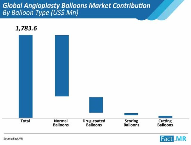 global-angioplasty-balloons-market-by-balloon-type.jpg