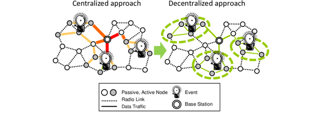 Centralized-vs-decentralized-event-detection.png