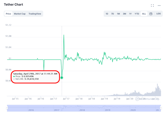 usdt6.png