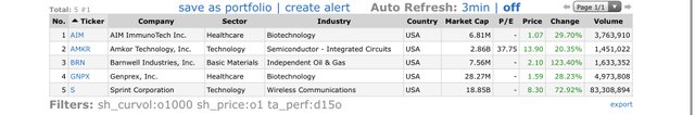 Top Gainers_2020.02.11.jpg