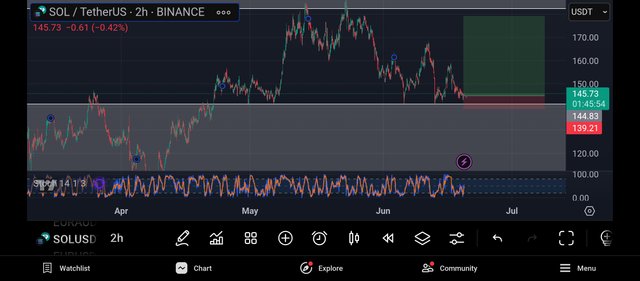 Screenshot_2025-06-19-21-14-07-241_com.tradingview.tradingviewapp.jpg