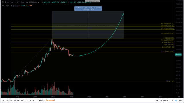 Bitcoin 2018 Fibs.png