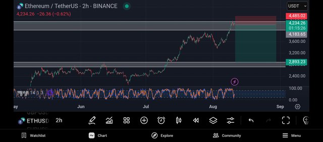 Screenshot_2025-08-10-23-44-35-556_com.tradingview.tradingviewapp.jpg