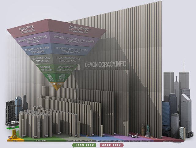 3d_Exter_Pyramid_All_the_gold_in_the_World_vs_other_assets_classes_SDBullion.com_Gold_is_the_Safest_Haven_Financial_Crisis_Protection.jpg