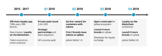 6-roadmap.jpg