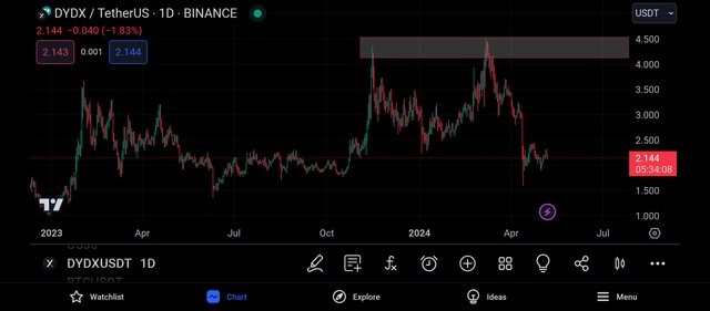 Screenshot_2024-05-07-19-25-53-207_com.tradingview.tradingviewapp.jpg