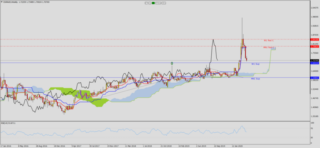 euraud prezzi.png