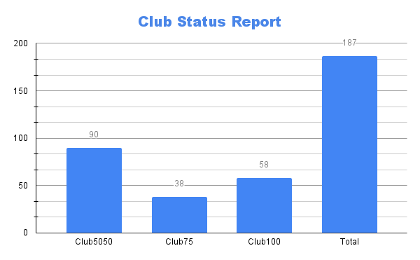 Club Status Report.png