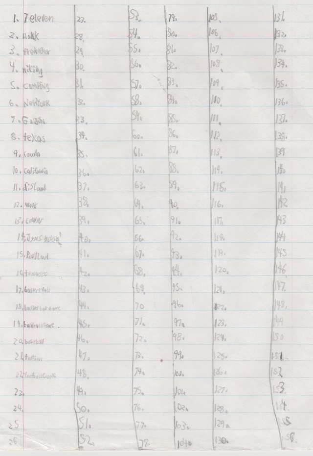 1993-08-14 - Saturday - stores hobbies things i like etc  apx date NUMBERS LISTS-1.png