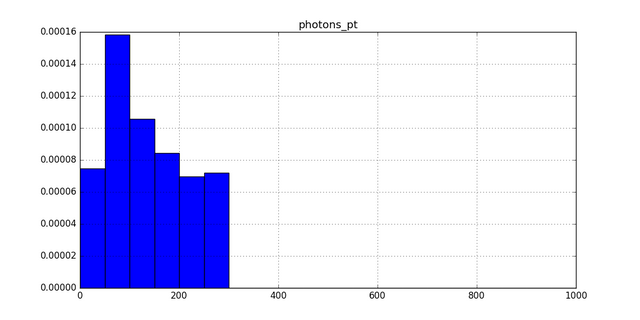 histos.photons_pt.png