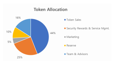 Cloudbric-token.png