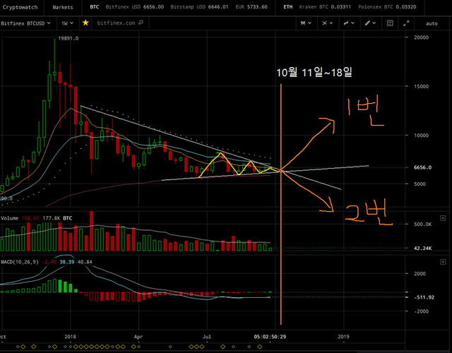 20180929_해외비트코인_1W.png