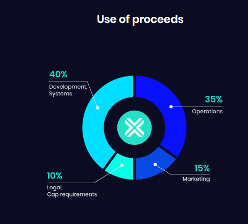 ironx token allocation.PNG