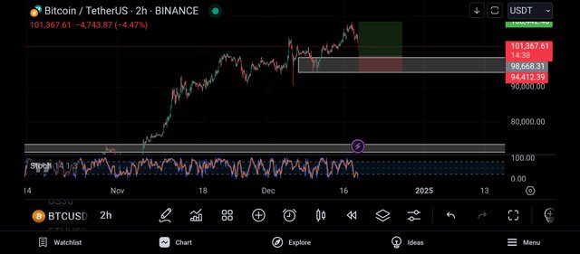 Screenshot_2024-12-18-22-45-22-517_com.tradingview.tradingviewapp.jpg