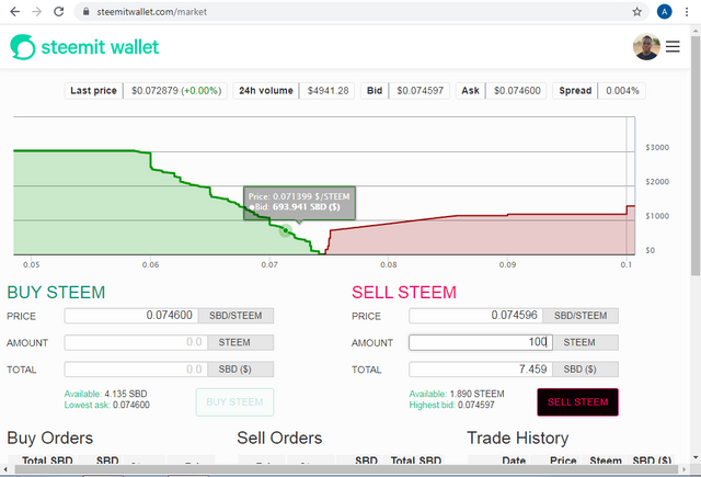 STEEM MARKET.PNG