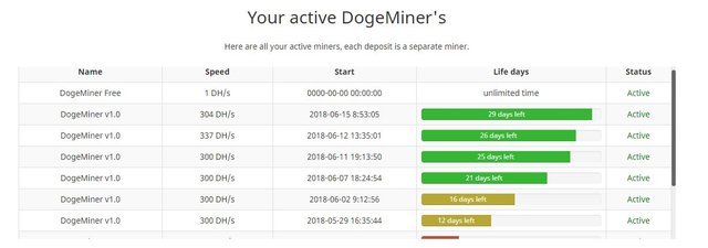 My-Active-DogeMiners-Free-Dogecoin-Cloud-Mining.JPG