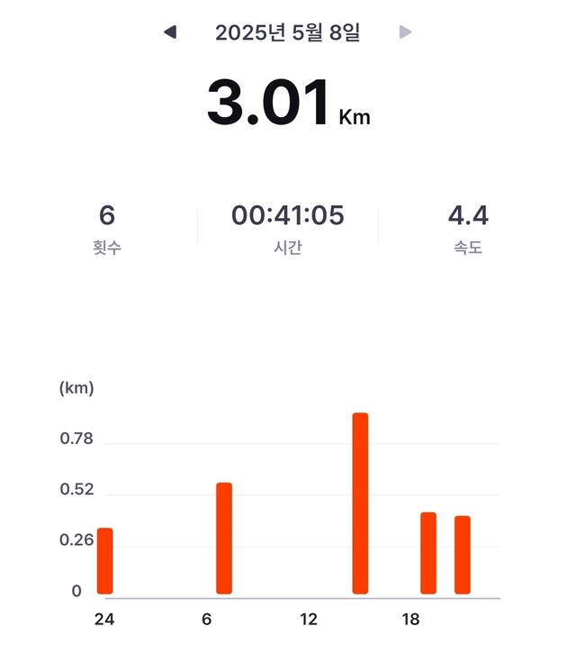 Screenshot_20250508_230719_SuperWalk.jpg