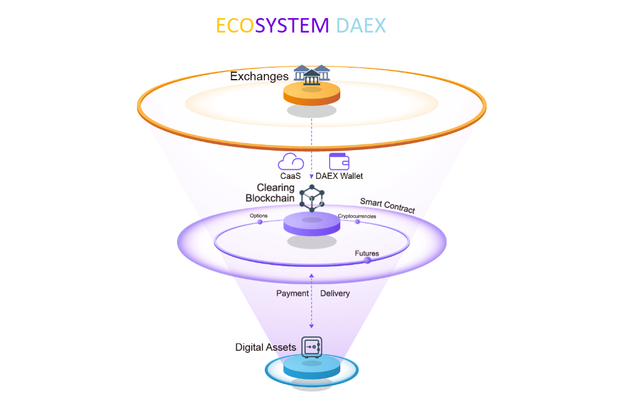 ecosistem DAEX (1).png