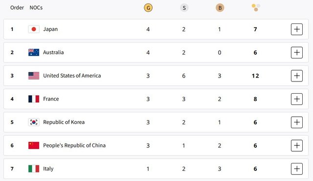 Olympic Medal Count.JPG