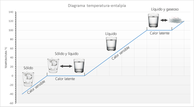Diagrama-temperatura-entalpía.png