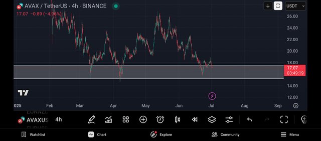 Screenshot_2025-07-01-21-10-41-386_com.tradingview.tradingviewapp.jpg