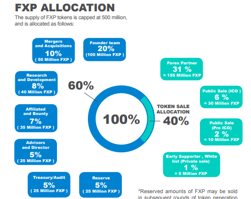 FXPAY ALLOCATION.PNG