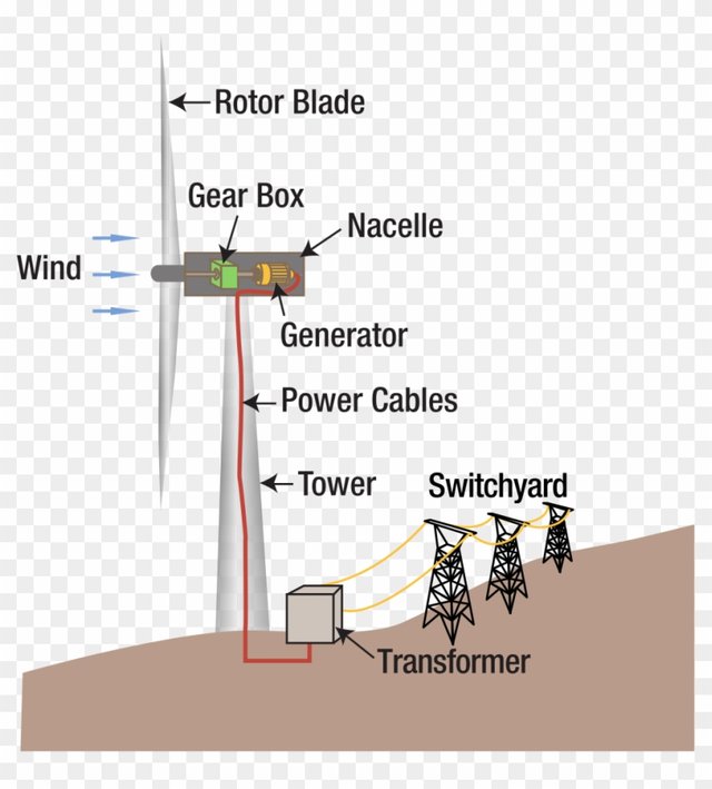 158-1586794_wind-turbine-diagram-wind-converted-into-electricity-clipart.png
