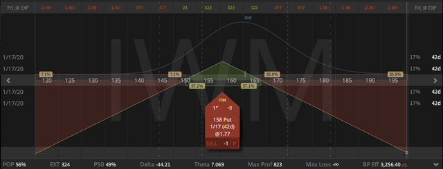 03. IWM January Straddle - down 11 cents - 06.12.2019.png