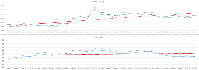 2018-10-08_day_XLM_Energy.PNG